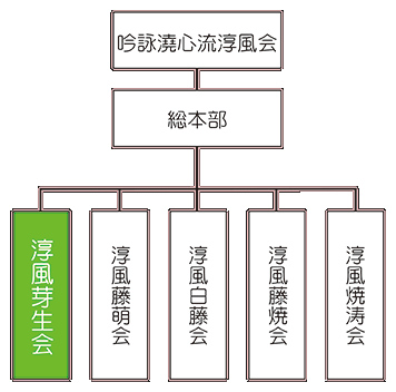 芽生会